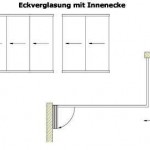 Innenecke