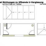 U-Verglasung 3wege